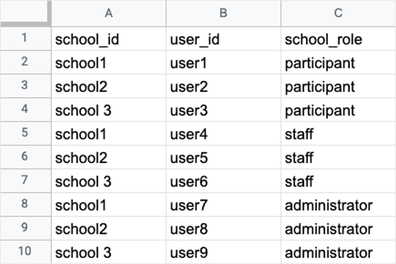 5.1.2. CSV file format — GIFtoolsCookbook 1.0 documentation